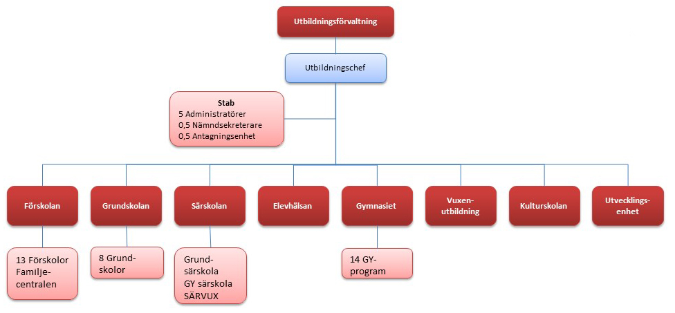 org utb